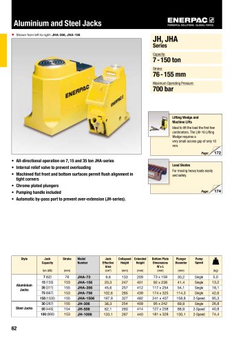 Aluminium and Steel Jacks