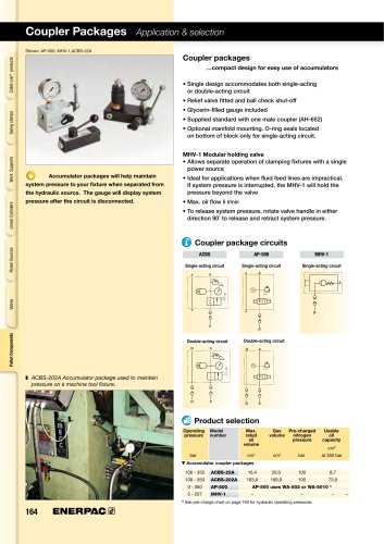 Coupler Packages