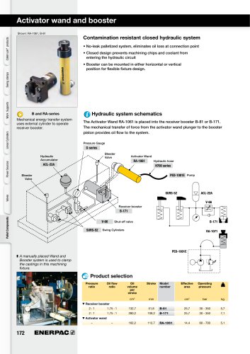 Enerpac Workholding Catalogue E215e