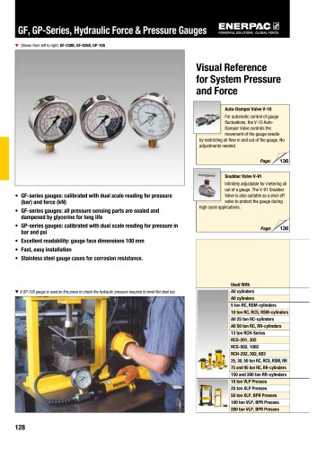 GF, GP-Series, Hydraulic Force & Pressure Gauges