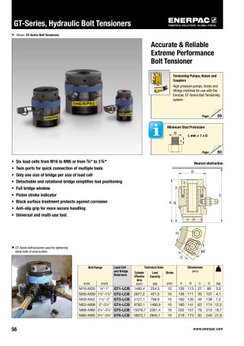 Hydraulic Tensioners GT series