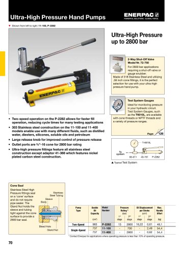 P, 11-Series, Ultra-High Pressure Hand Pumps