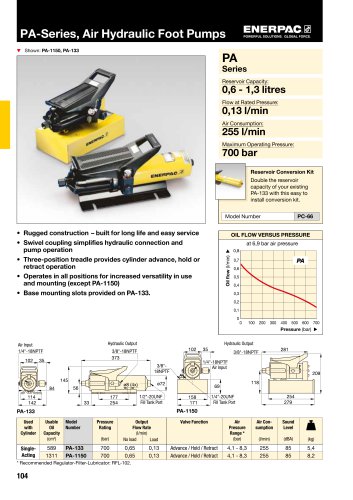 PA-Series Air Pumps