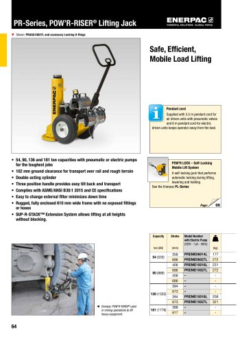 PR-Series Wheeled Jacks