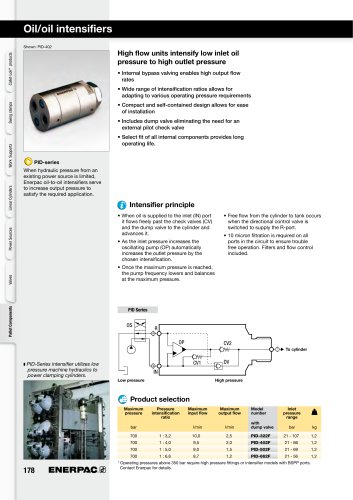 Pressure Intensifiers