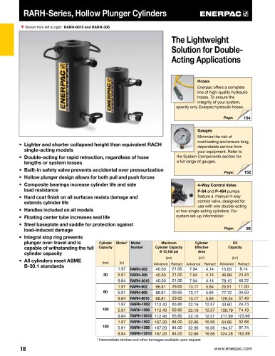 RARH-Series Hollow Plunger Cylinders