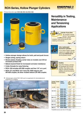 RCH-Series, Hollow Plunger Cylinders