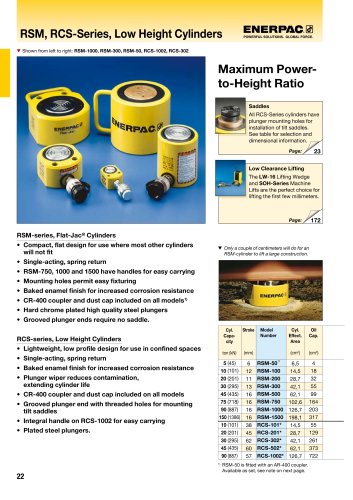 RSM, RCS-Series, Low Height Hydraulic Cylinders