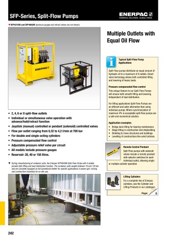 SFP-Series, Split-Flow Pumps