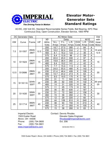 Elevator Motor-  Generator Sets  Standard Ratings