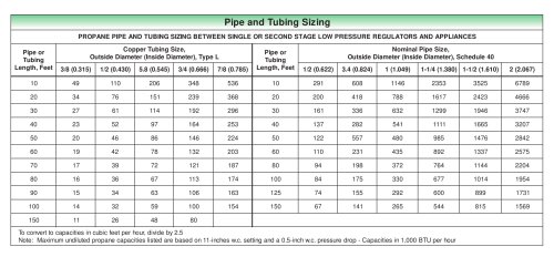 Pipe and Tubing Sizing