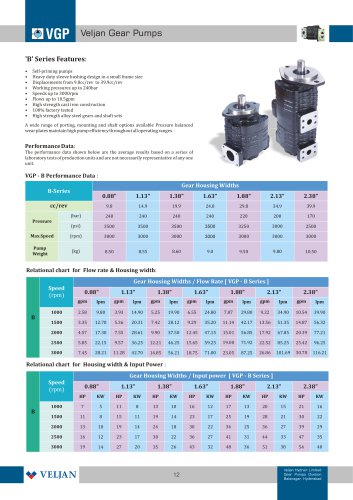 Gear Pump - B Series