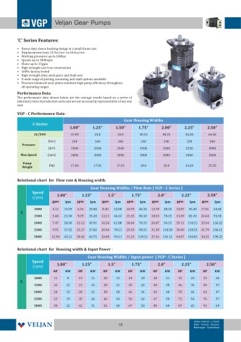 Gear Pump - C Series