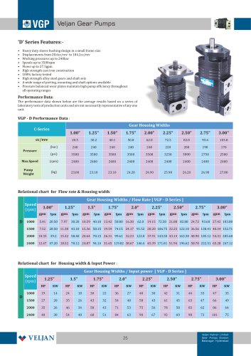 Gear Pump - D Series