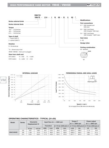 VM4E