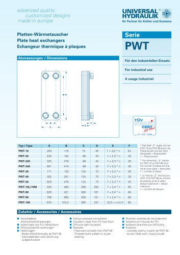 Serie PWT