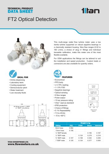 FT2 Optical Detection Flowmeter Data Sheet