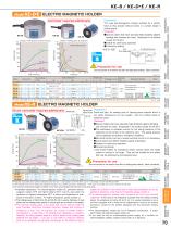 Model KE-D.E ELECTRO MAGNETIC HOLDER