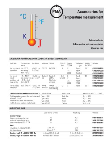 Accessories for Temperaturemeasurement