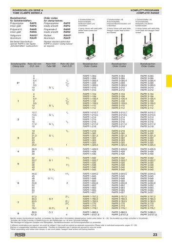 LED 3X3 W