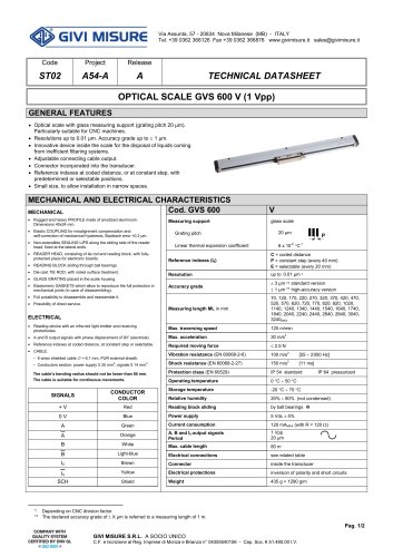 OPTICAL SCALE GVS 600 V (1 Vpp)