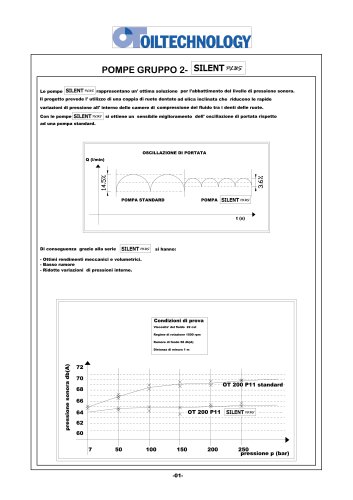 OT Silent Plus Pumps