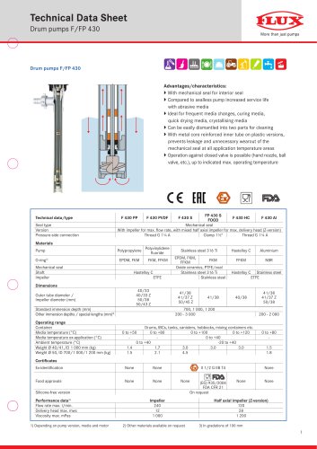 Drum pumps F/FP 430