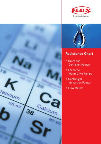 Resistance chart