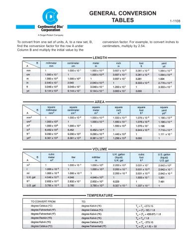 General Conversion Tables