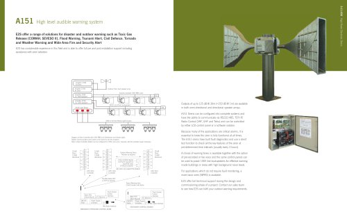 A151 High level audible warning system