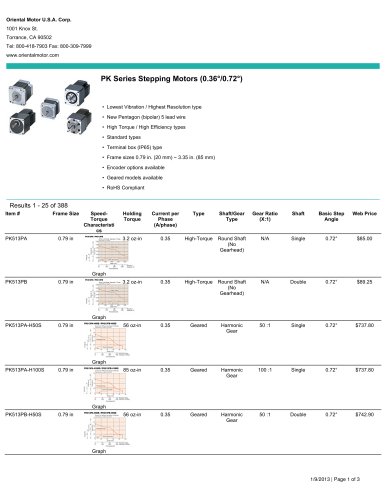 PK Series Stepping Motors (0.36°/0.72°)