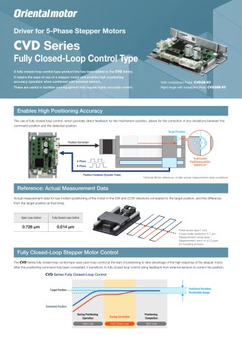CVD Series Fully Closed-Loop