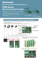 CVD Series Multi-Axis Type