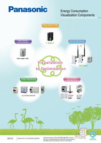 Energy Consumption Visualization Components