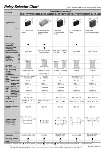 Power relay selector chart