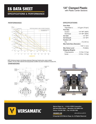 ¼" Plastic Data Sheet