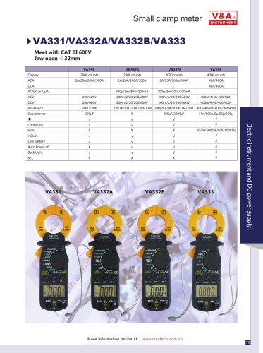 V&A Small Clamp Meter  VA33* serials Electronic measurement