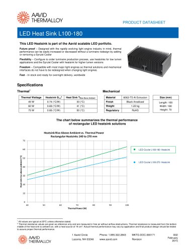 LED Heatsink L100-180