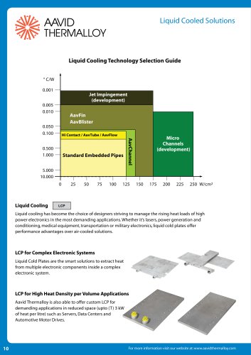 Liquid Cooled Solutions