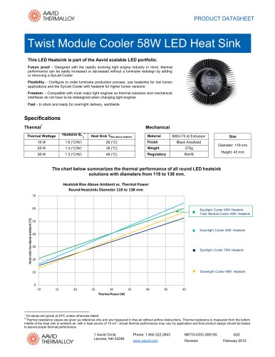 Twist Module LED Heatsink 58W