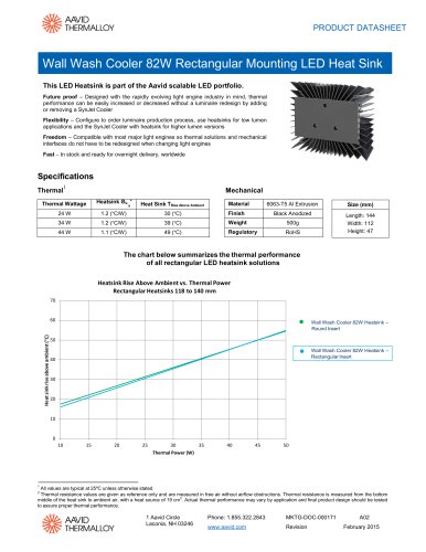 Wall Wash LED Heatsink 82W – Rect. Mount