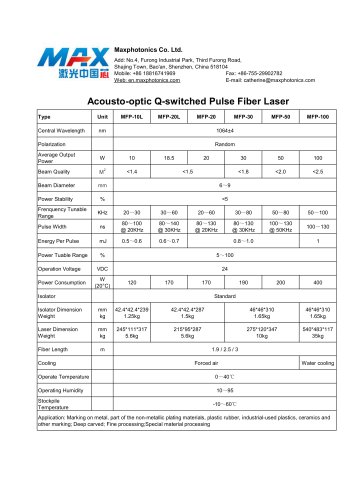 MAX Q-switched (10W~100W) Pulse Fiber Laser Specs