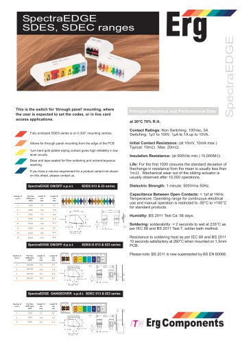 Spectra edge