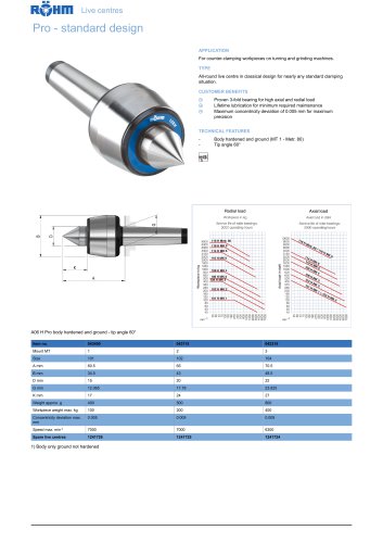 Pro - standard design