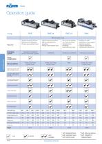 Vices Operation guide