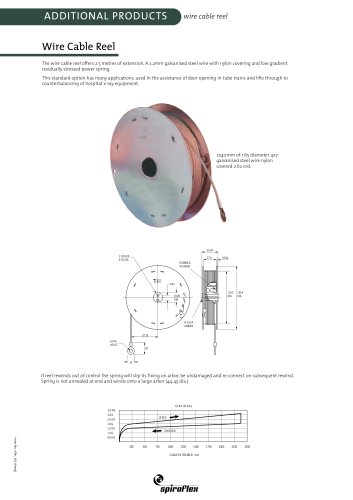 Wire Cable Reel