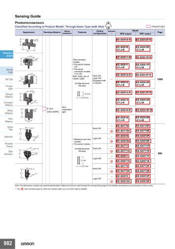 Photomicro Sensors