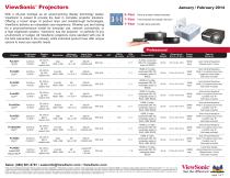 ViewSonic® Projectors