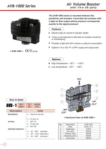 AVB_1000