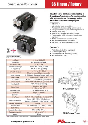 SS Smart positioner